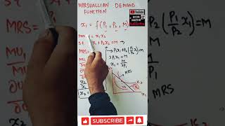 utility maximization and Marshall demand function [upl. by Allenad311]