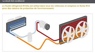 BOUCLE FROIDE Le circuit et les éléments de la climatisation auto [upl. by Drusy]