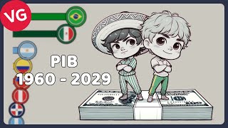 La Economías Más Grandes de Latinoamérica  PIB Nominal [upl. by Arihsan]