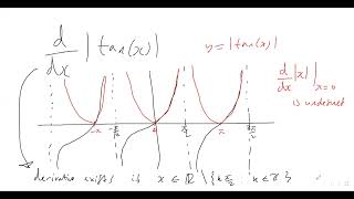 HOW TO DIFFERENTIATE tanx MODULUS OF TANX TANGENT FUNCTION CHAIN RULE ABSOLUTE VALUE [upl. by Ahsiemak]