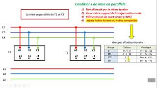 mise en parallèle de deux transformateurs triphasés Dyn11 et Dyn7 [upl. by Magas756]