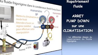 95 Comment faire un PUMP DOWN sur une CLIMATISATION Rapatriement fluide frigo dans un condenseur [upl. by Kirkwood]