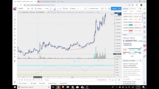 LINKBTC Top Goon X indicator [upl. by Simmie469]