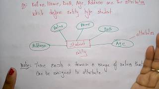 attributes in dbms [upl. by Ikkaj]