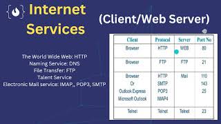 2 TCP IP  Protocol  شرح شبكات [upl. by Chlores954]