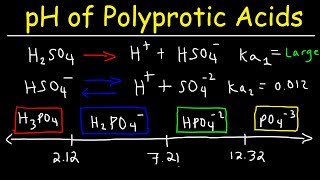 Polyprotic Acid Base Equilibria Problems pH Calculations Given Ka1 Ka2 amp Ka3  Ice Tables [upl. by Archibaldo]