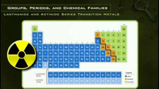 Lanthanide and Actinide Series [upl. by Akahs]