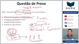 QUESTÃO 30003  POLÍTICA FISCAL CPA20 CEA AI ANCORD [upl. by Sherl]