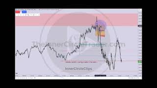 ICT Trade Recap  New Day Opening Gap NDOG [upl. by Dualc]