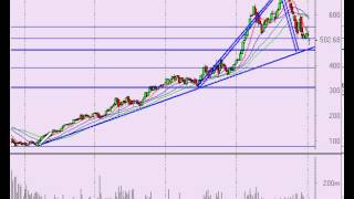 Apple Stock Analysis Jan 17 2013 [upl. by Sachsse]