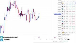 Gold XAUUSD Strategy 9 May with Subtitles  Crude Oil amp Forex Update For IntraDay Trading [upl. by Nalat]