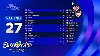 Eurovision 2024 YOUR VOTING TOP 27 NEW🇬🇧🇦🇹 [upl. by Mead831]