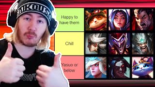 Ranking every League of Legends Champion based on how toxic their One Tricks are Tier list [upl. by Mamoun]