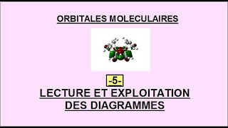 Orbitales moléculaires  Lecture et exploitation des diagrammes [upl. by Osher]