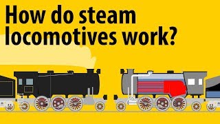 How Do Steam Locomotives Work  Steam Engines Explained [upl. by Lussi]