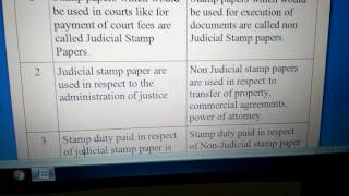 Diff between Judicial amp Non Judicial Stamp Paper [upl. by Ahsinauj]