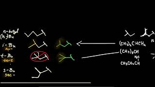 Memorize Alkyl Substituents  organic chemistry [upl. by Saqaw560]