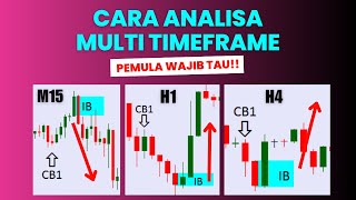 KUPAS TUNTAS ANALISA MULTI TIMEFRAME DENGAN FIBO MUSANG  STRATEGI FOREX PROFIT KONSISTEN [upl. by Telfer]