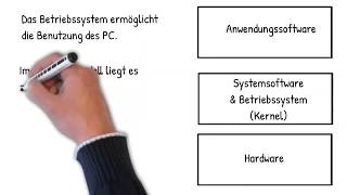 BetriebssystemGrundlagen für den Informatikunterricht [upl. by Chuah]