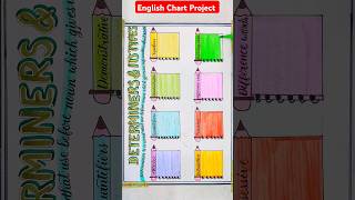 Determiners in English Grammar chartSomeAny NoLittleMany Few Each Every MuchEnglish TLM [upl. by Iraam]