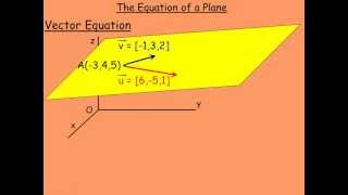 The Equation of a Plane [upl. by Werna685]