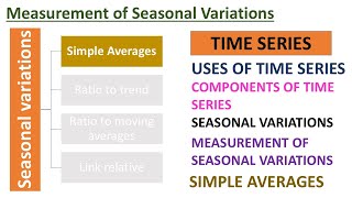 Method of Simple Averages  Measurement of Seasonal variations  time Series [upl. by Hurlbut]