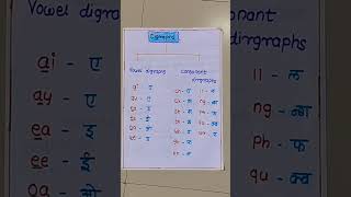 Digraphs ll Vowel digraph and consonant digraph with marathi meaning ll short ytshorts [upl. by Hekker]