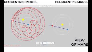 GEOCENTRIC AND HELIOCENTRIC MODELS OF SOLAR SYSTEM  PHYSICS ANIMATIONS  PHYSICS APPLETS  SUN MOON [upl. by Remy]