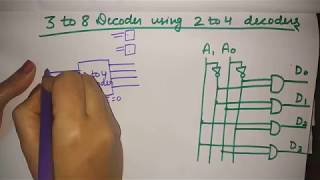 3 to 8 decoder using 2 to 4 decoders [upl. by Aholla]