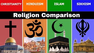 Hinduism Vs Christianity VS Islam VS Sikhism  Religion Comparison  Christianity  Muslim  Hindus [upl. by Nabalas]