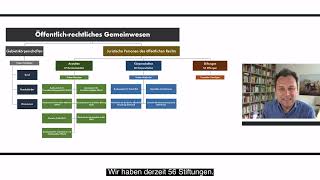 Teil 2 Haushaltsrecht  juristische Personen des öR öffentliche Aufgaben wirtschaftliches Volumen [upl. by Kralc]