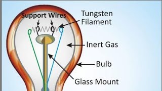 Part08 Heating Effect of Electric Current classX chapterElectricity [upl. by Adnahcal257]