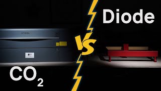 CO2 Laser Cutter vs Diode Laser Dont make a mistake [upl. by Aseretairam]