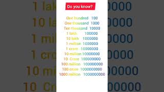 Hundred thousandlakh million crore shorts viral maths [upl. by Ahsiam]