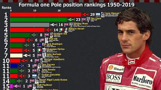 Formula 1 Pole position rankings 19502019 [upl. by Karp765]