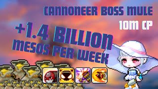 MapleStory Cannoneer Boss Mule 14 BILLION MESO in 20 Minutes [upl. by Ahsaelat]