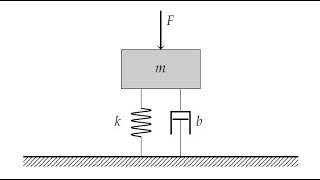 Latex Tutorial Easy Way to Make a MassSpringDamper System Using Circuitikz Link to Code Below [upl. by Amapuna]