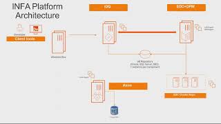 Frequently Asked Questions by Axon EDC IDQ and DPM Customers [upl. by Prinz549]