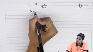 Colpitts Oscillator using Op amp [upl. by Hardunn280]