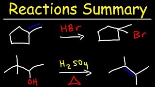 Organic Chemistry Reactions Summary [upl. by Hannad]