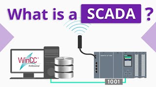 What is SCADA [upl. by Cart]