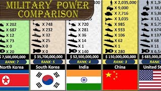 Military Size Comparison [upl. by Ecnerwal]