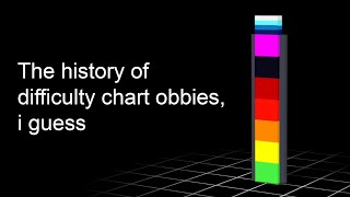 the entire history of difficulty chart obbies i guess [upl. by Helmut22]