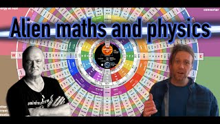 Deciphering the Plasmoid Unification Model PART 1  Malcolm Bendalls Alien Maths amp Physics [upl. by Yzdnil]