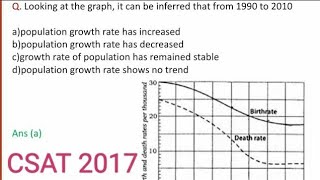 Looking at the graph it can be inferred that from 1990 to 2010 apopulation growth rate has [upl. by Inuat]