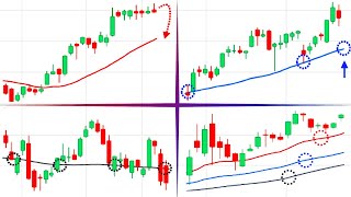 Moving Average 4 Golden Rules You Cant Ignore [upl. by Rutger359]