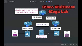 Cisco Multicast Routing Configuration on real Cisco devices for CCNA CCNP and CCIE students [upl. by Adah]