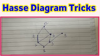 Hasse Diagram Trick  How to Draw Hasse Diagram  Hasse Diagram Shortcut [upl. by Etnauq404]