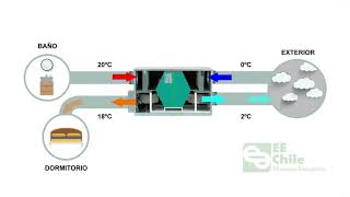Intercambiador de aire [upl. by Lexa37]