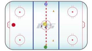 Hockey Skating Drill Transition Pivot Races [upl. by Gove168]